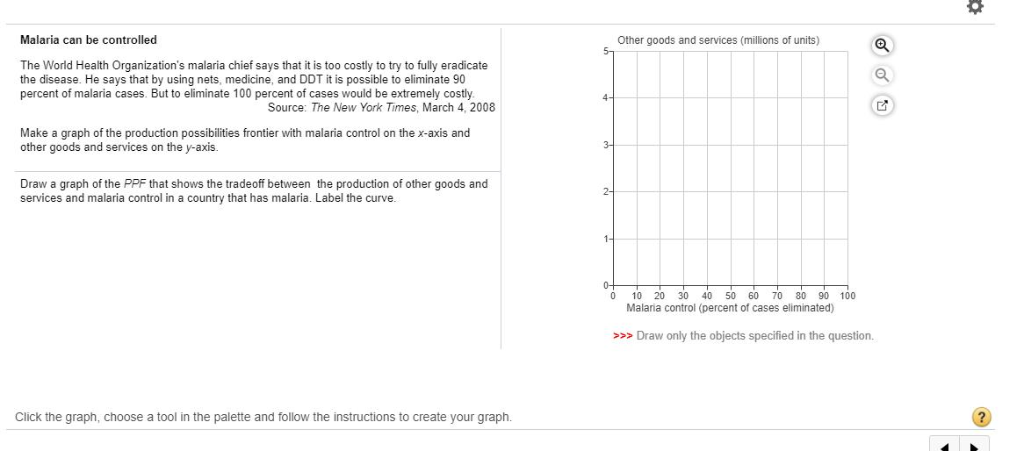 Solved Malaria can be controlled Other goods and services | Chegg.com