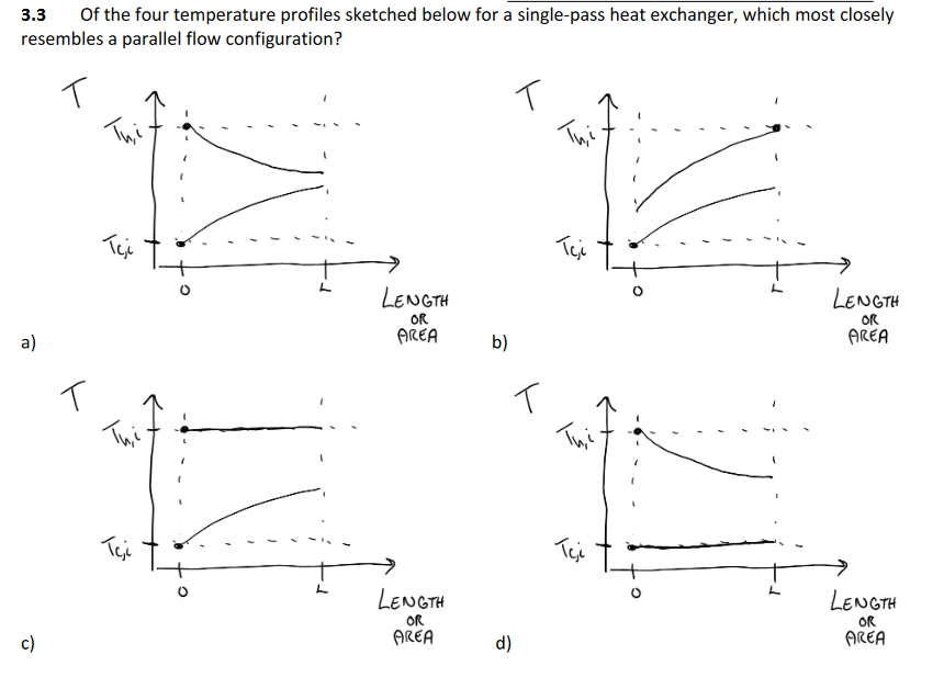 Solved 3.3 Of the four temperature profiles sketched below | Chegg.com