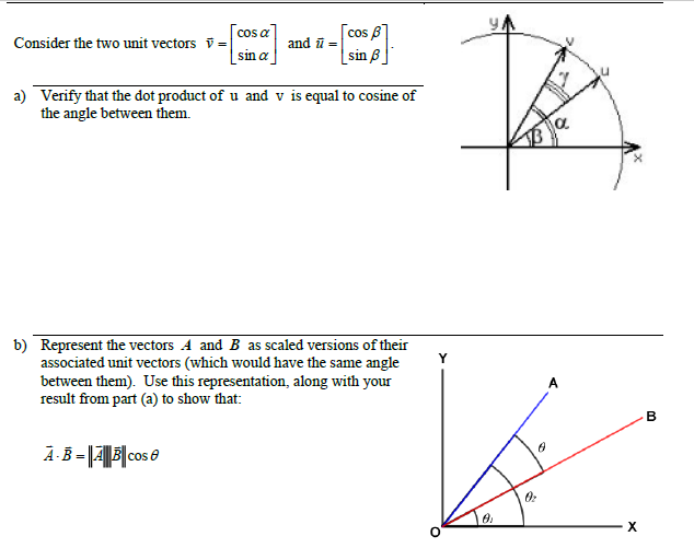 Solved cos al Consider the two unit vectors 7 = sin a and ū= | Chegg.com