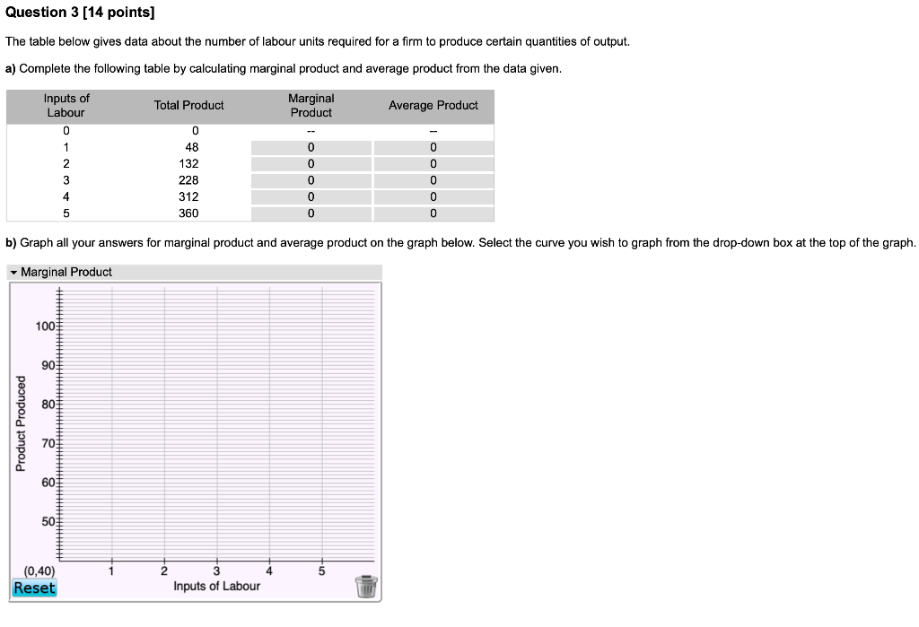 Solved Question 3 [14 points] The table below gives data | Chegg.com