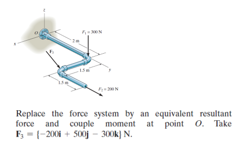 Solved F-300N 15 m F = 200 N Replace the force system by an | Chegg.com