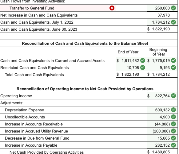 Required information The following information