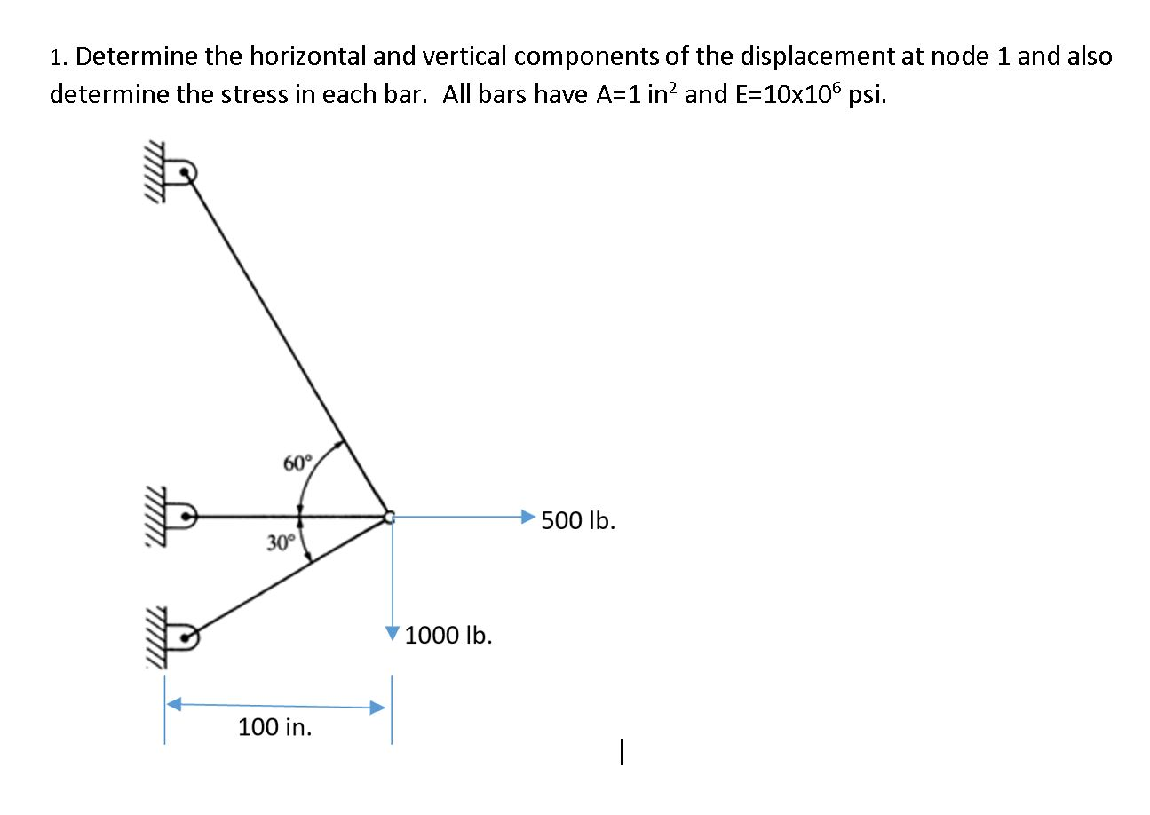 Solved 1. Determine the horizontal and vertical components | Chegg.com