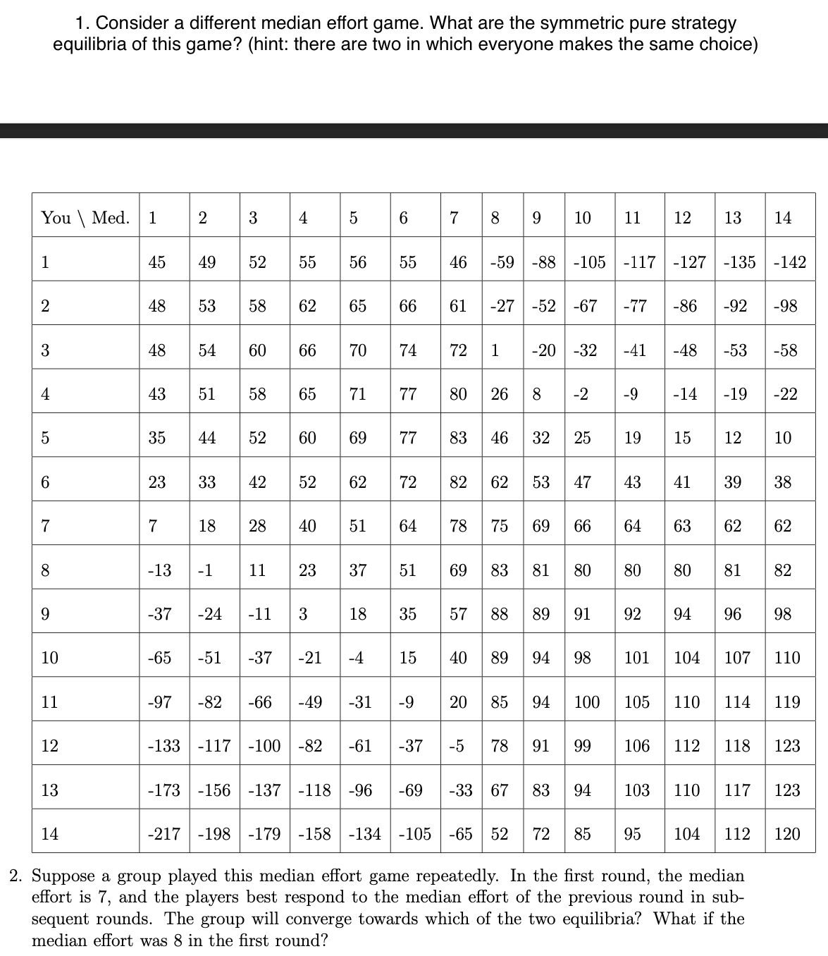 Solved 1.Consider a different median effort game. What are | Chegg.com