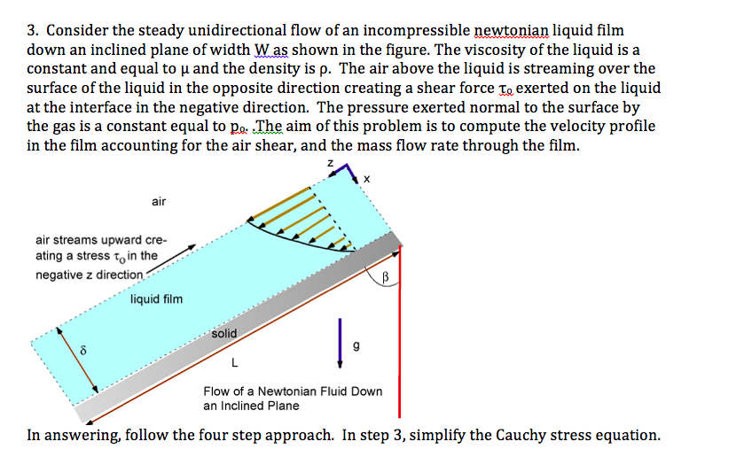 Solved 3. Consider the steady unidirectional flow of an | Chegg.com