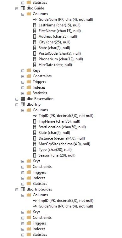 Solved 5. List the trip name of each trip that has Glory | Chegg.com