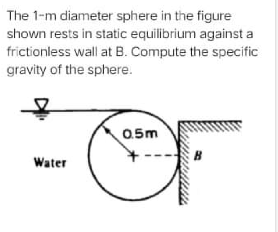 solved-the-1-m-diameter-sphere-in-the-figure-shown-rests-in-chegg