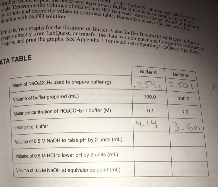 Solved lab 8 buffers