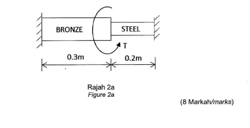 Solved (b) Satu rasuk kayu, panjang 8m, berkeratan rentas | Chegg.com