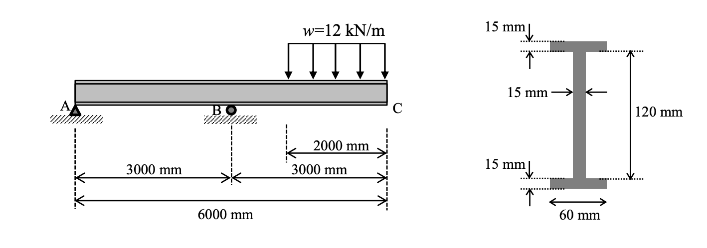 Solved An Overhanging Steel Beam Is Used To Carry A | Chegg.com