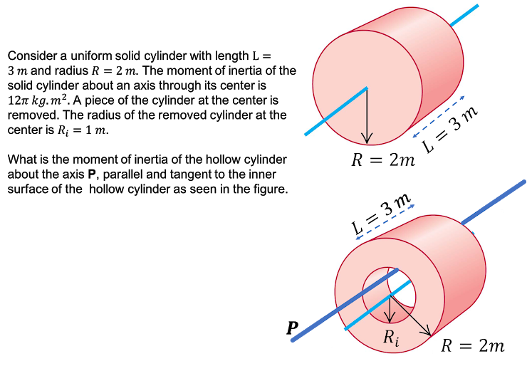 Solved Consider a uniform solid cylinder with length L = 3 m