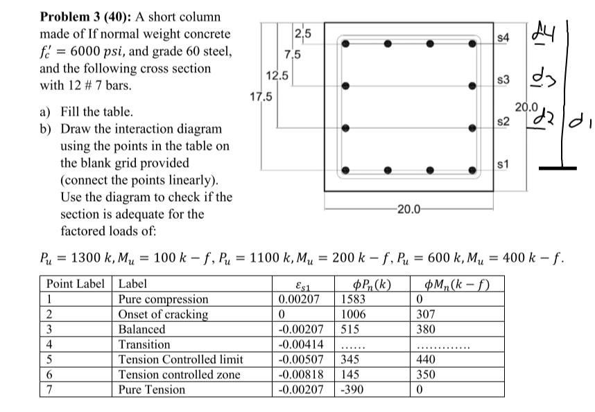 Solved d 22 di s1 Problem 3 (40): A short column made of If | Chegg.com