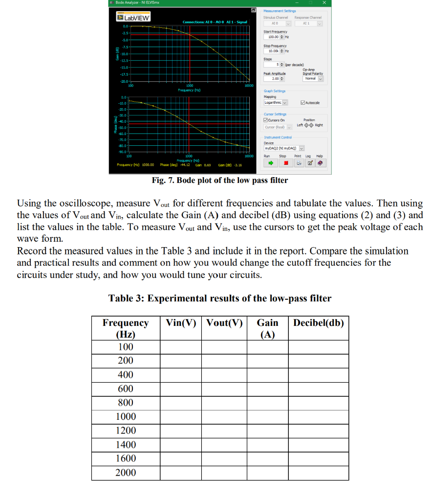 Solved = Bode Analyzer - NI ELVISmx X LabVIEW Measurement | Chegg.com