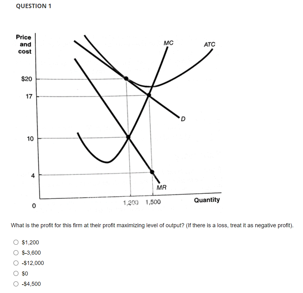 Solved QUESTION 1 What is the profit for this firm at their | Chegg.com