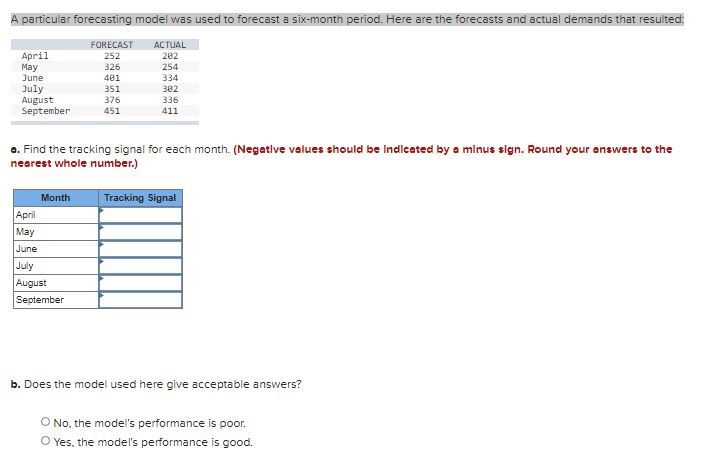 solved-a-particular-forecasting-model-was-used-to-forecast-a-chegg