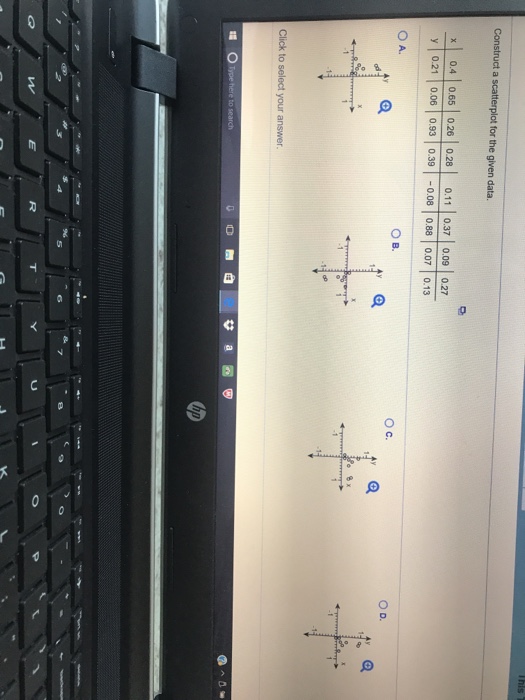 Solved Construct a scatterplot for the given data.