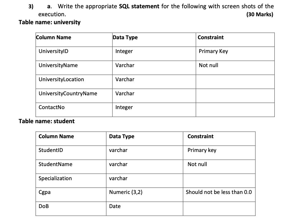 Solved 3) a. Write the appropriate SQL statement for the | Chegg.com