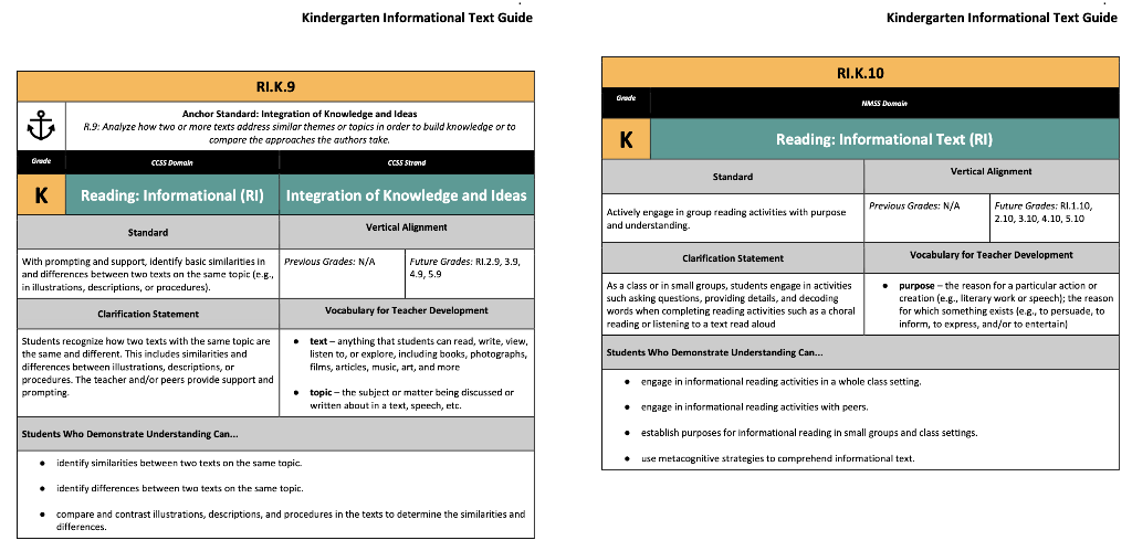 Kindergarten Informational Text Guide
Kindergarten Informational Text Guide