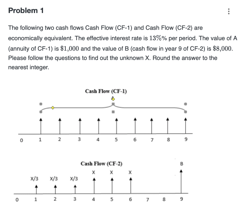 Solved Problem 1 The following two cash flows Cash Flow | Chegg.com