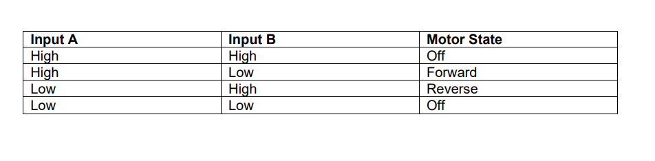 Solved given the code on python.#DC motor functionality | Chegg.com