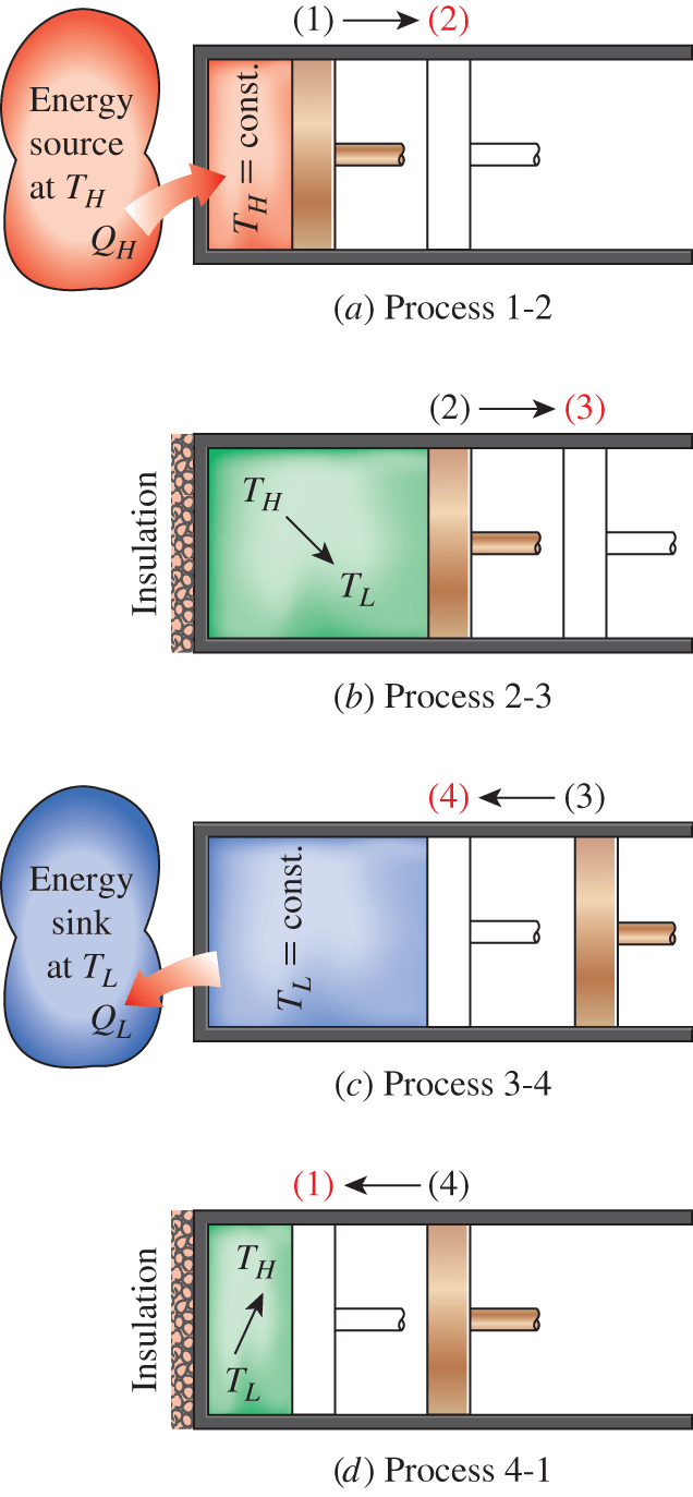 Solved Air is contained in a pistoncylinder assembly, which