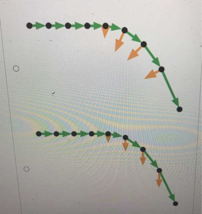 6+ choose the correct motion diagram completed by adding acceleration