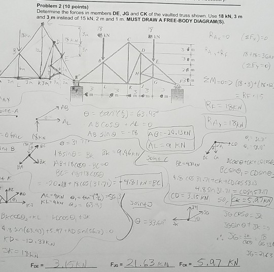 Solved Problem 2 (10 points) Determine the forces in members | Chegg.com