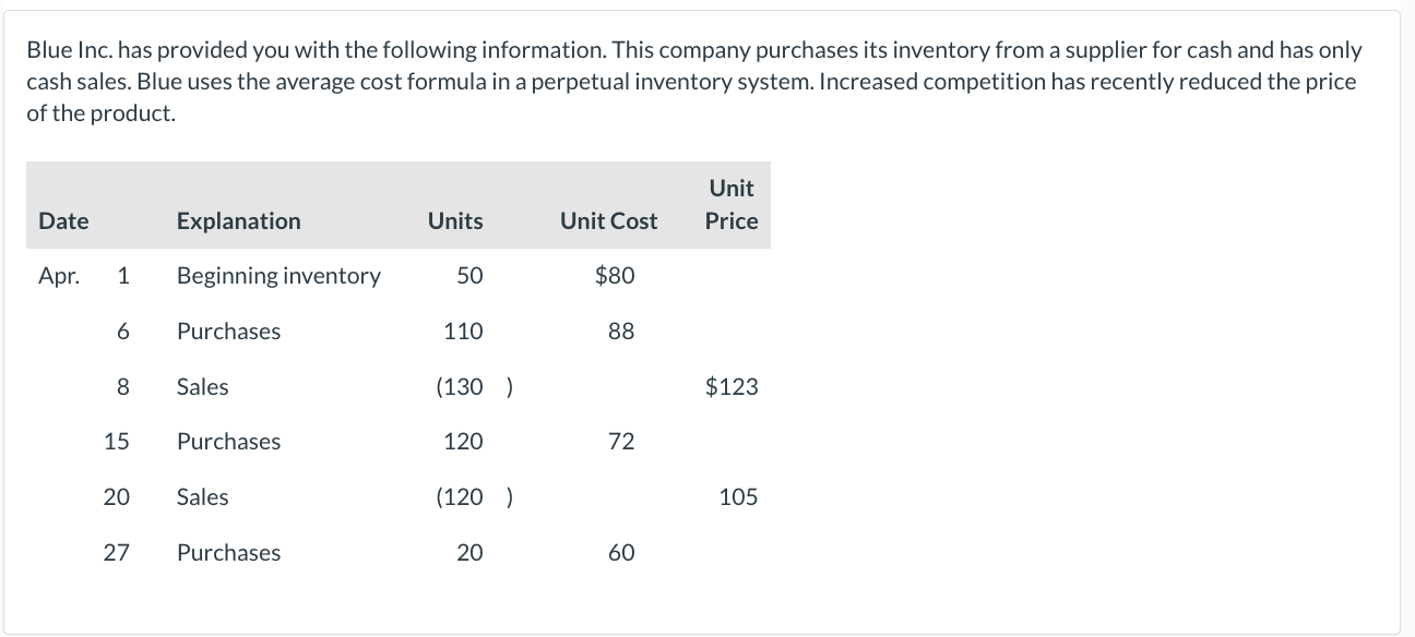 Solved Blue Inc. has provided you with the following | Chegg.com