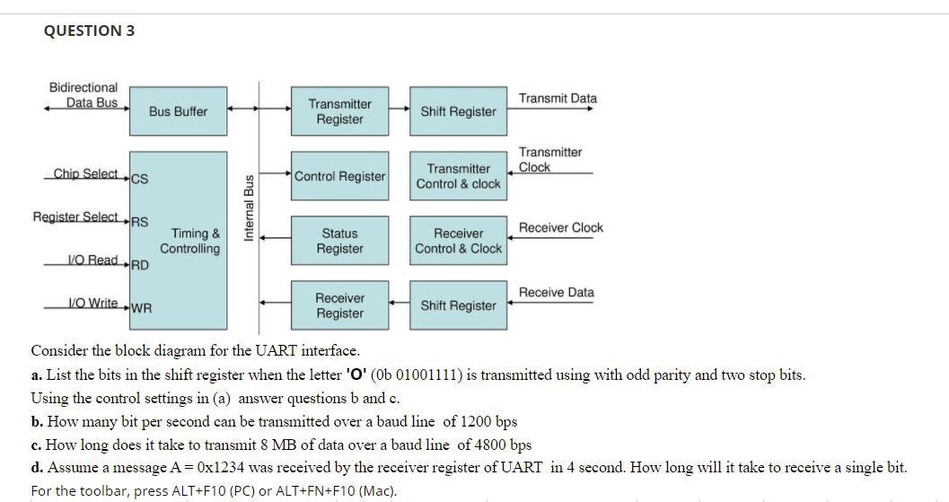 Solved QUESTION 3 Bidirectional Data Bus Transmit Data Bus | Chegg.com