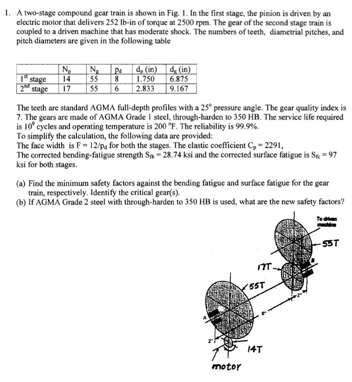 A twostage compound gear train is shown in Fig. 1.