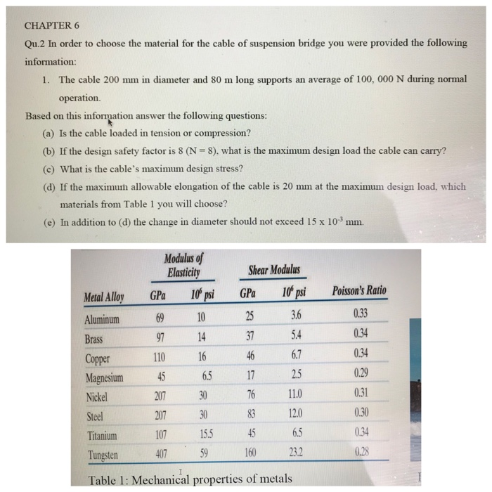 Solved CHAPTER 6 Qu.2 In order to choose the material for | Chegg.com