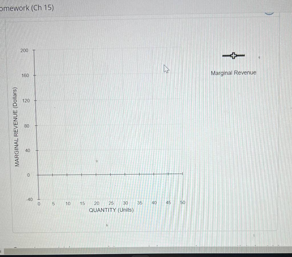 Solved The blue curve on the following graph represents the | Chegg.com