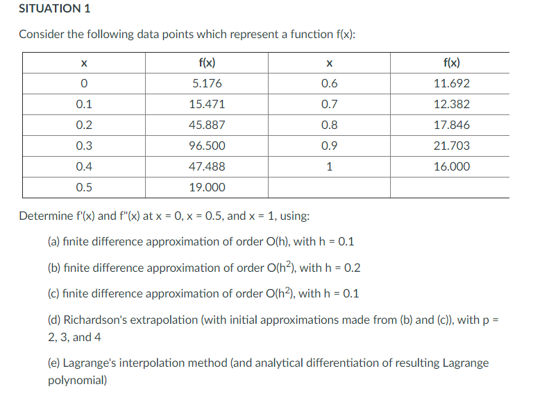 Solved SITUATION 1 Consider the following data points which | Chegg.com