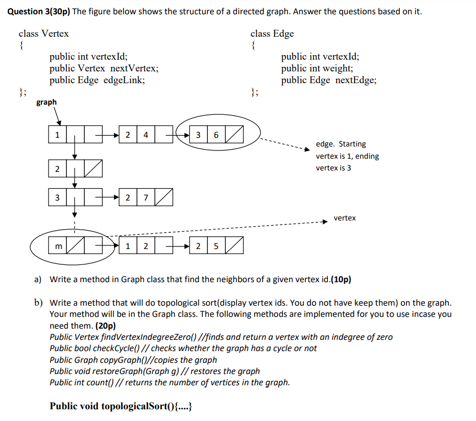 Solved Question 3(30p) ﻿The Figure Below Shows The Structure | Chegg.com