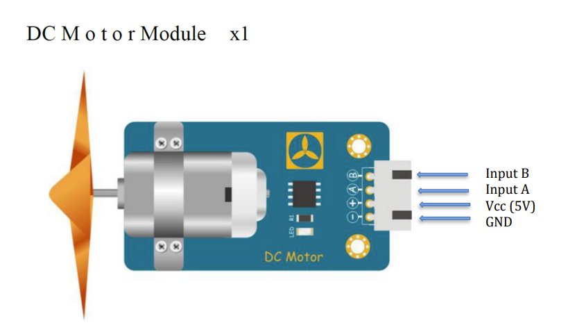 Solved given the code on python.#DC motor functionality | Chegg.com