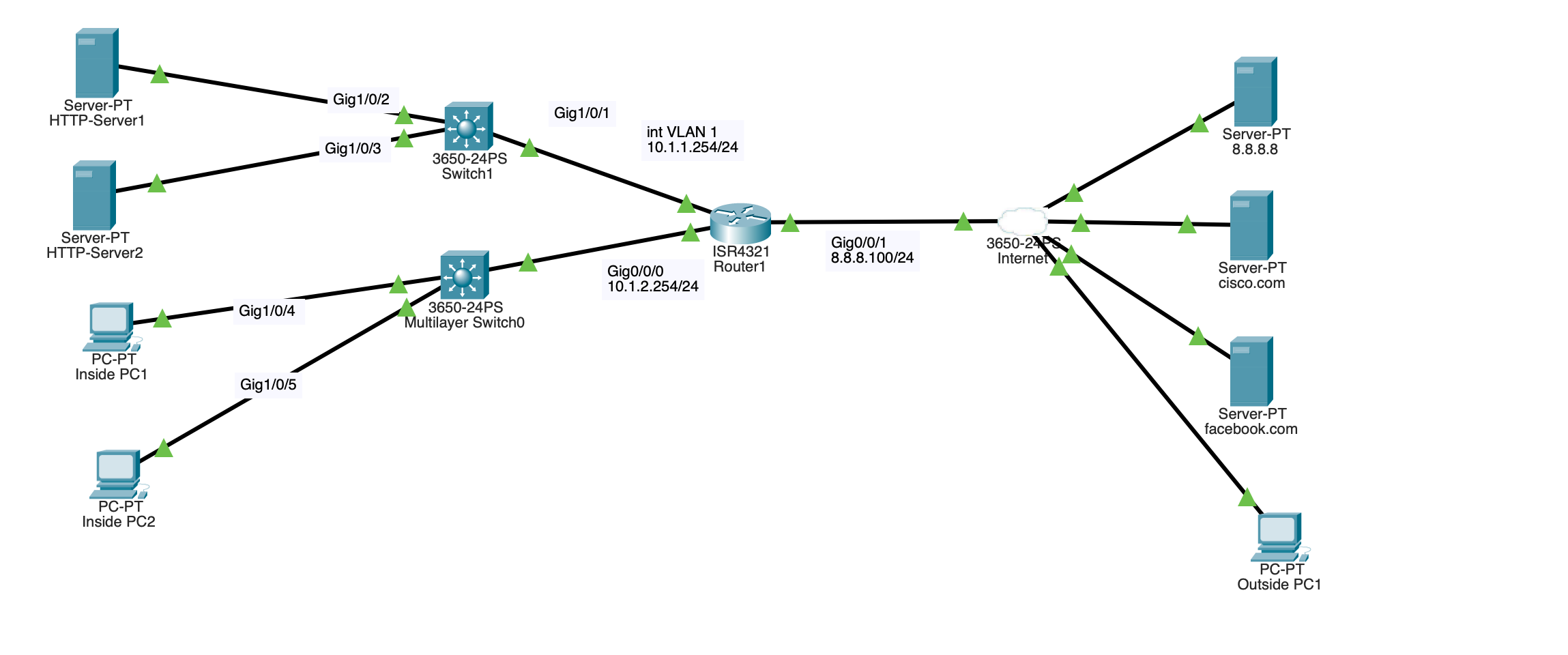 Solved Configure Acls As Follows: 1) Restrict Traffic 