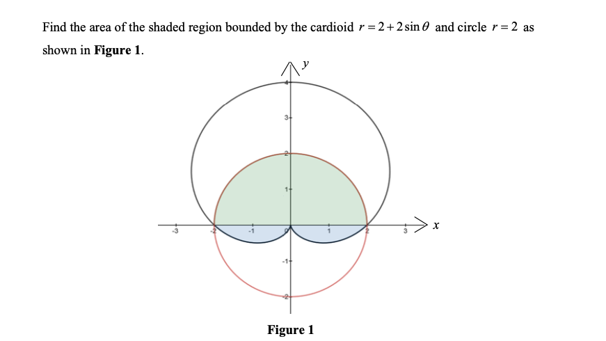 Solved Find the area of the shaded region bounded by the | Chegg.com