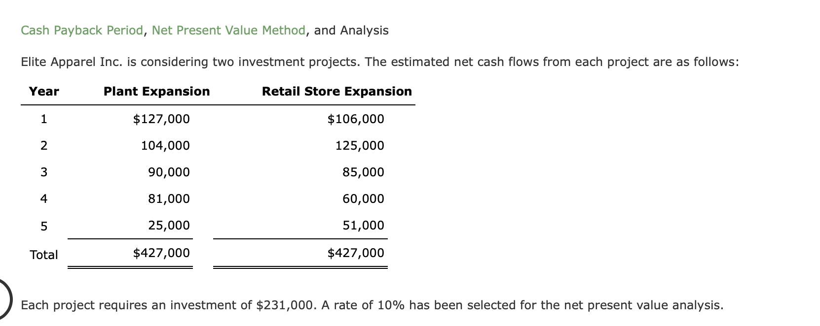 Solved Cash Payback Period, Net Present Value Method, and | Chegg.com