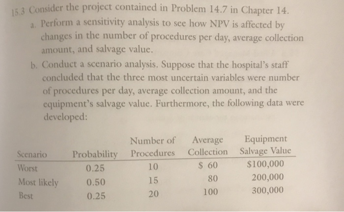 Solved 53 Consider the project contained in Problem 14.7 in | Chegg.com