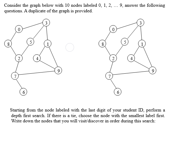 Solved Consider the graph below with 10 nodes labeled 0, 1, | Chegg.com
