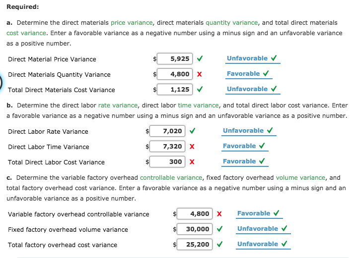Solved Direct Materials, Direct Labor, and Factory Overhead