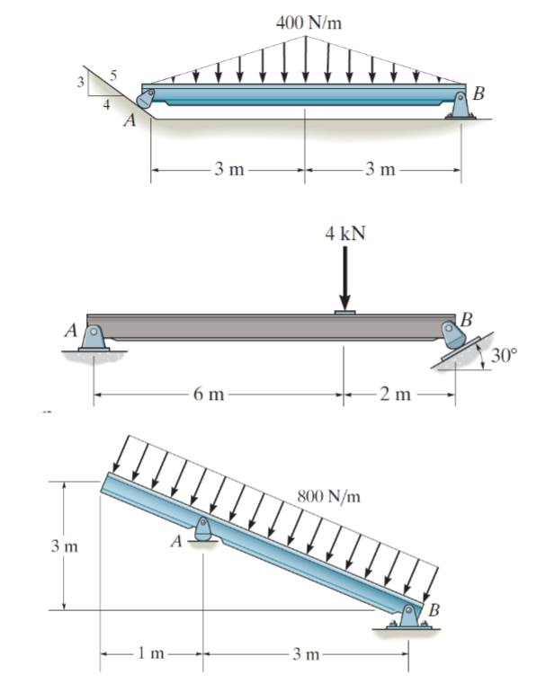 Solved 2: Draw the FBDs for the following 5 systems with | Chegg.com