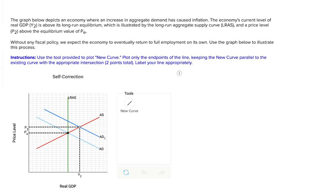 Solved The Graph Below Depicts An Economy Where An Increase | Chegg.com