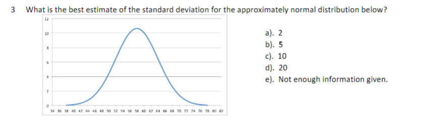 Solved 3 What is the best estimate of the standard deviation | Chegg.com