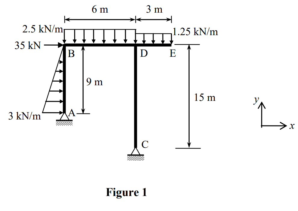 Solved The frame shown in Figure 1 is pinned supported at A | Chegg.com