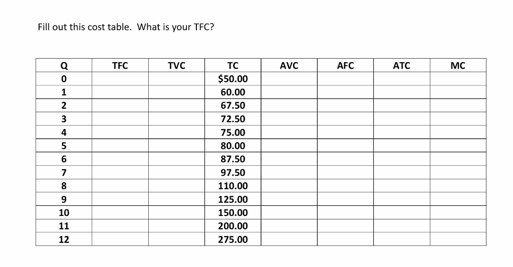 Solved Fill out this cost table. What is your TFC? TFC TVC | Chegg.com