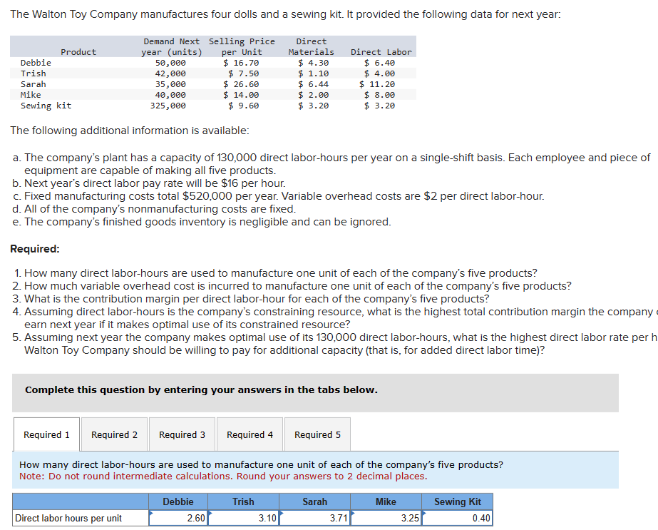 Solved The Walton Toy Company manufactures four dolls and a