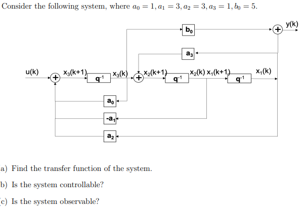Solved Consider the following system, where ao = 1, Q1 = | Chegg.com