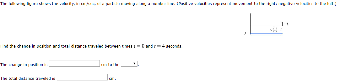 Solved The Following Figure Shows The Velocity, In Cm/sec