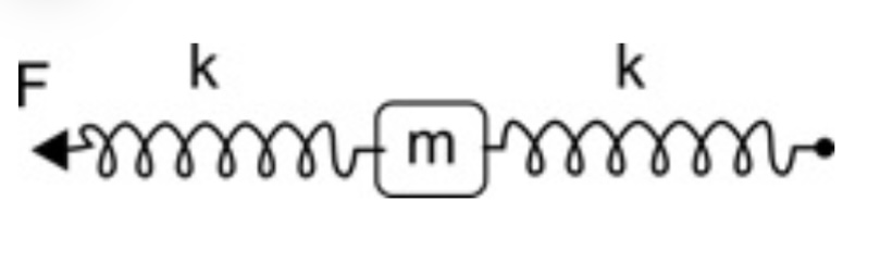 Solved Derive the equation of motion for the mass below. | Chegg.com